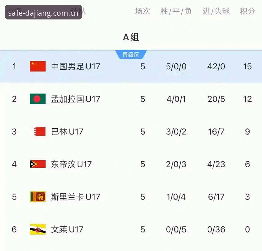 U17世界杯抽签结果解析：在大江体育平台追踪中国足球未来之路的实用指南
